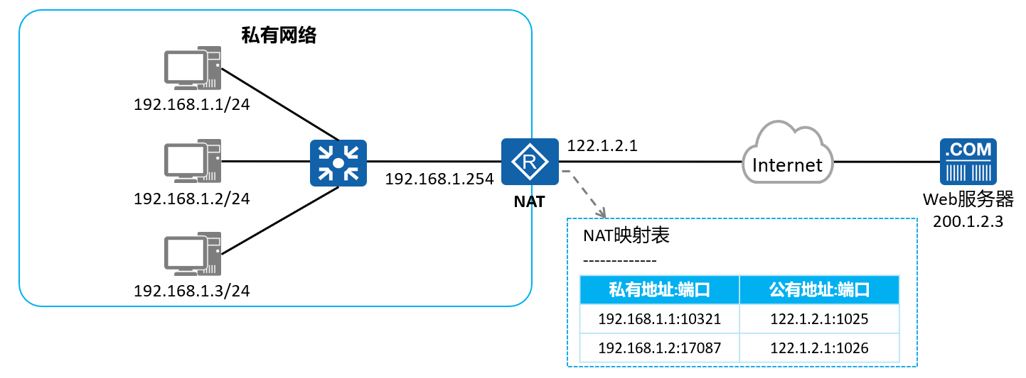 image-20240317124709689