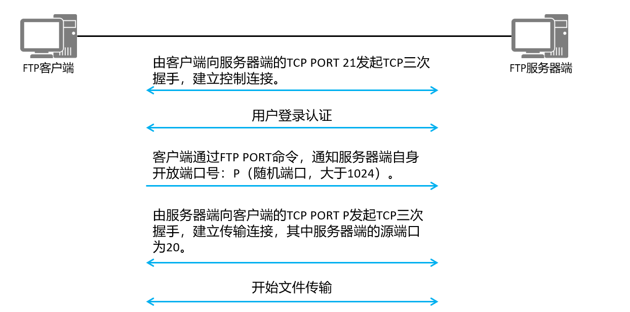 image-20240317131617084