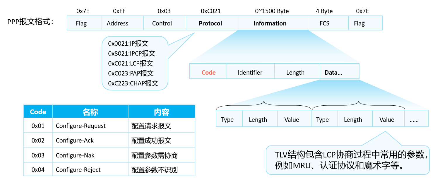 image-20240317153013141