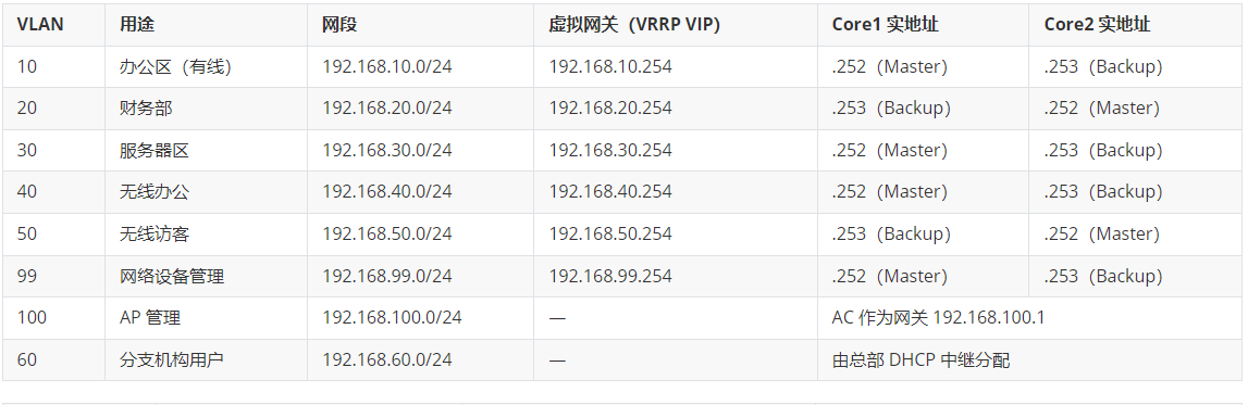 hcia-images-image-1789634667220.png